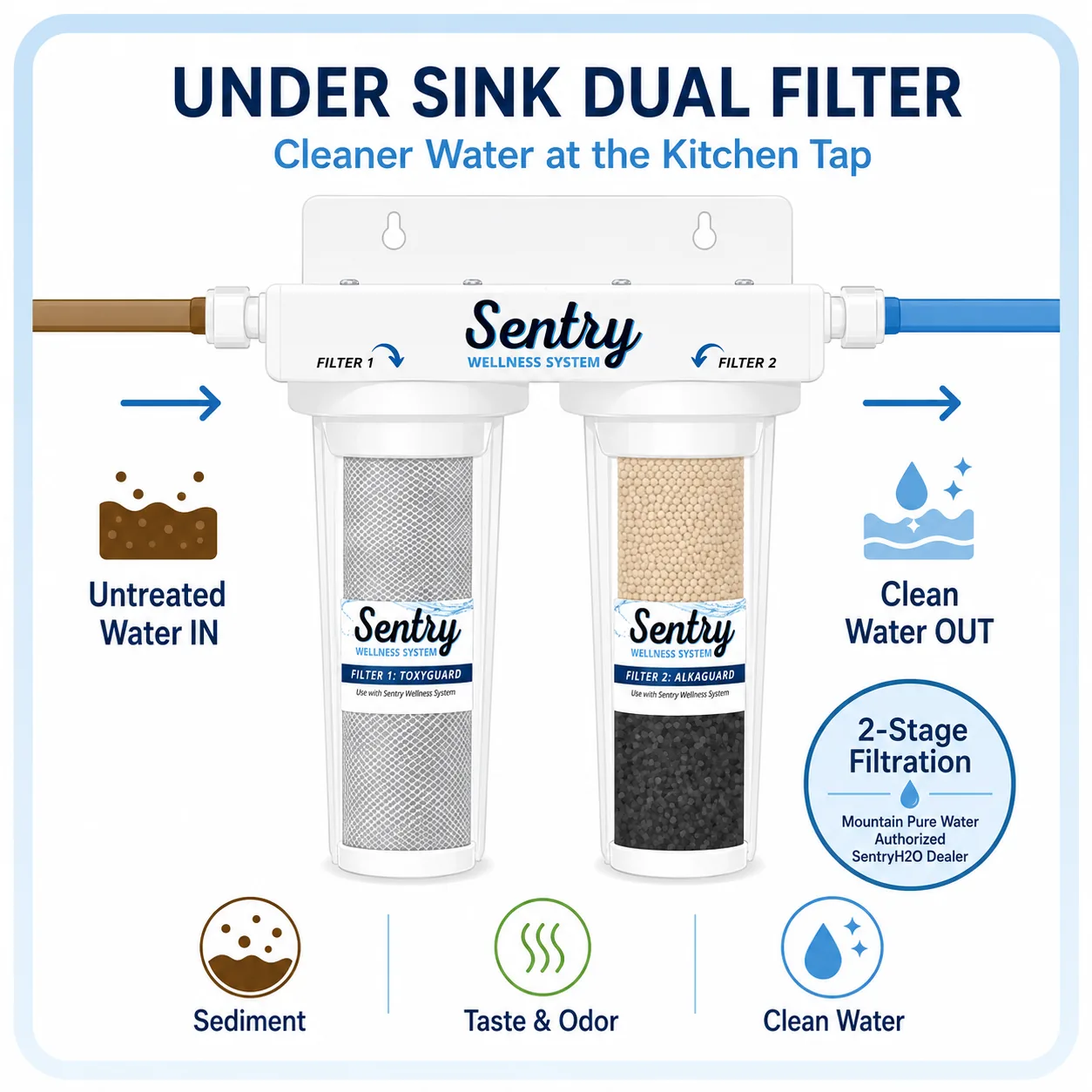 Sentry H2O under-sink filtration illustration